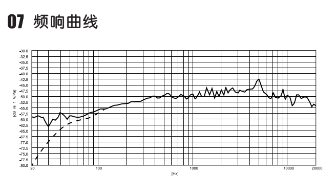 超指向枪式麦克风